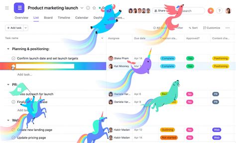 sevaxapp time management|18 Time Management Tips to Boost Productivity [2024] • Asana.